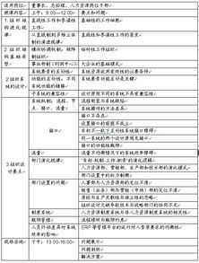 人力資源管理微咨詢系列 精準服務(wù)助力企業(yè)高效發(fā)展