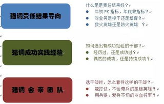 華為2015人力資源管理新動向 向現(xiàn)代人力資源管理的正義進發(fā)