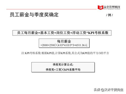 全面賦能，系統重塑 知名咨詢公司人力資源管理體系提升全景案例