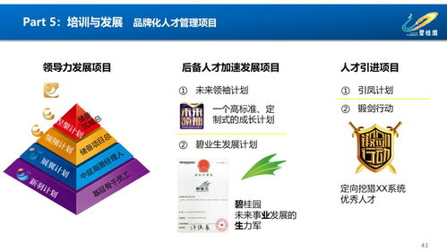 賦能組織，驅動未來 鳳廠人力資源管理體系構建與優化