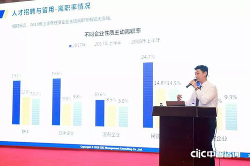 2018中智咨詢人力資源管理創新大會盛大開幕，第一資源媒體支持，聚焦薪酬調研與人力服務創新