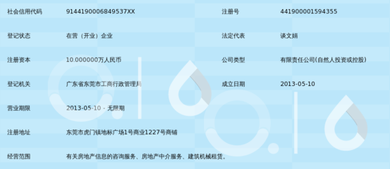 東莞市文信房地產咨詢服務 洞悉市場脈搏，構筑置業橋梁