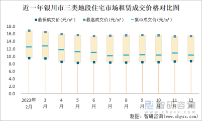 2023年12月銀川市商業(yè)用房租賃市場分析 價格平穩(wěn)，理性成交成主流