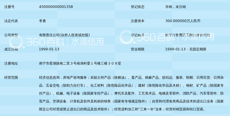 廣西翔盈國貿 專業房地產信息咨詢服務，助力區域經濟發展