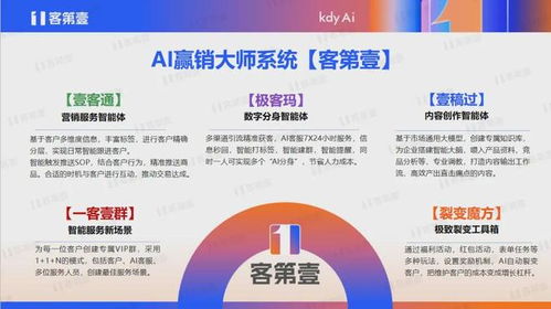 大健康私域運(yùn)營(yíng) 增速跑贏大盤背后的“成長(zhǎng)的煩惱”與數(shù)字內(nèi)容制作服務(wù)破局之道