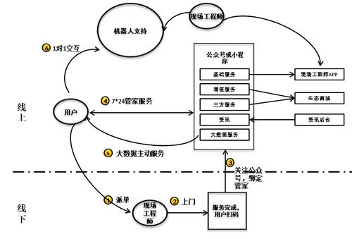服務(wù)數(shù)字化轉(zhuǎn)型 引C端用戶之水，澆灌B端數(shù)字內(nèi)容制作服務(wù)之萬(wàn)物