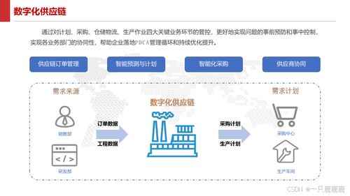 智能制造智慧工廠建設(shè)方案文件下載與數(shù)字內(nèi)容制作服務(wù)詳解