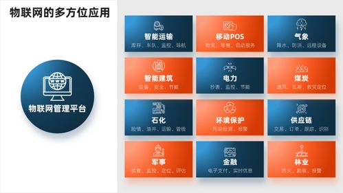 PPT多內(nèi)容排版速成 一口氣解鎖10個(gè)高效設(shè)計(jì)效果